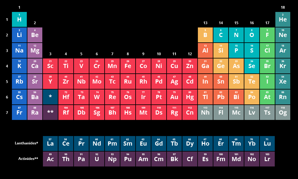 atomic