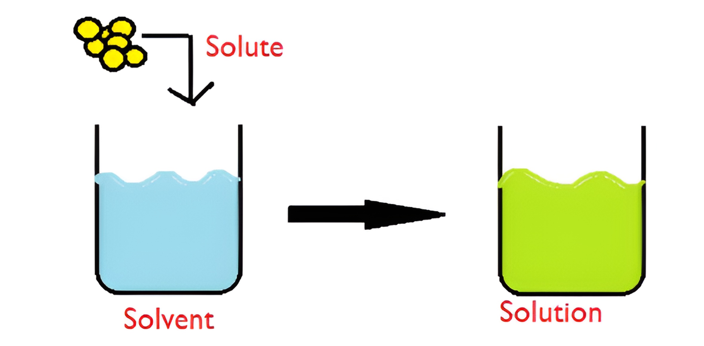 solutions