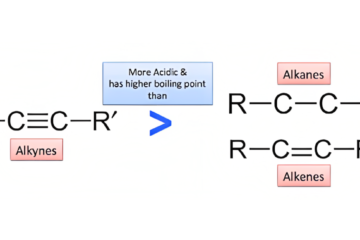 Acidity of Alkynes