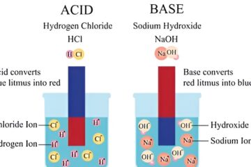 acid and base